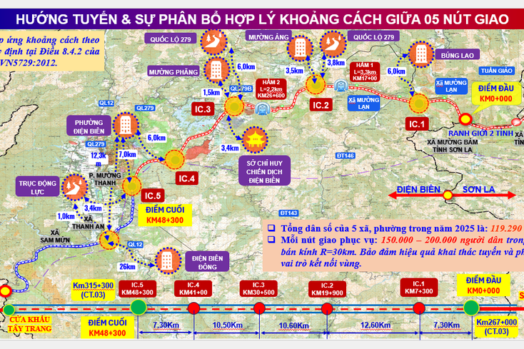 Sơn La - Điện Biên - Tây Trang Expressway: A strategic vision for regional connectivity
